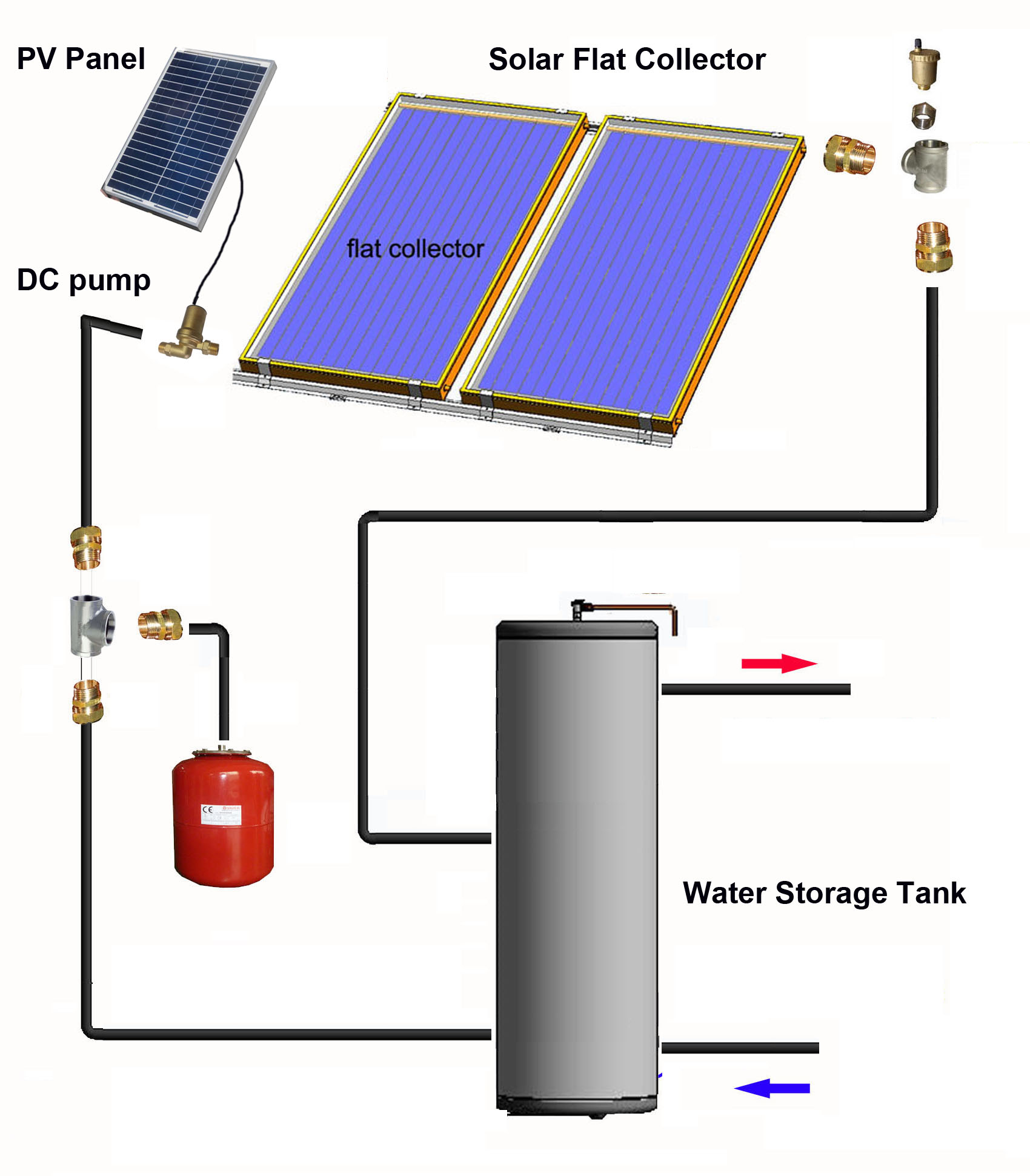 DC pump system.jpg